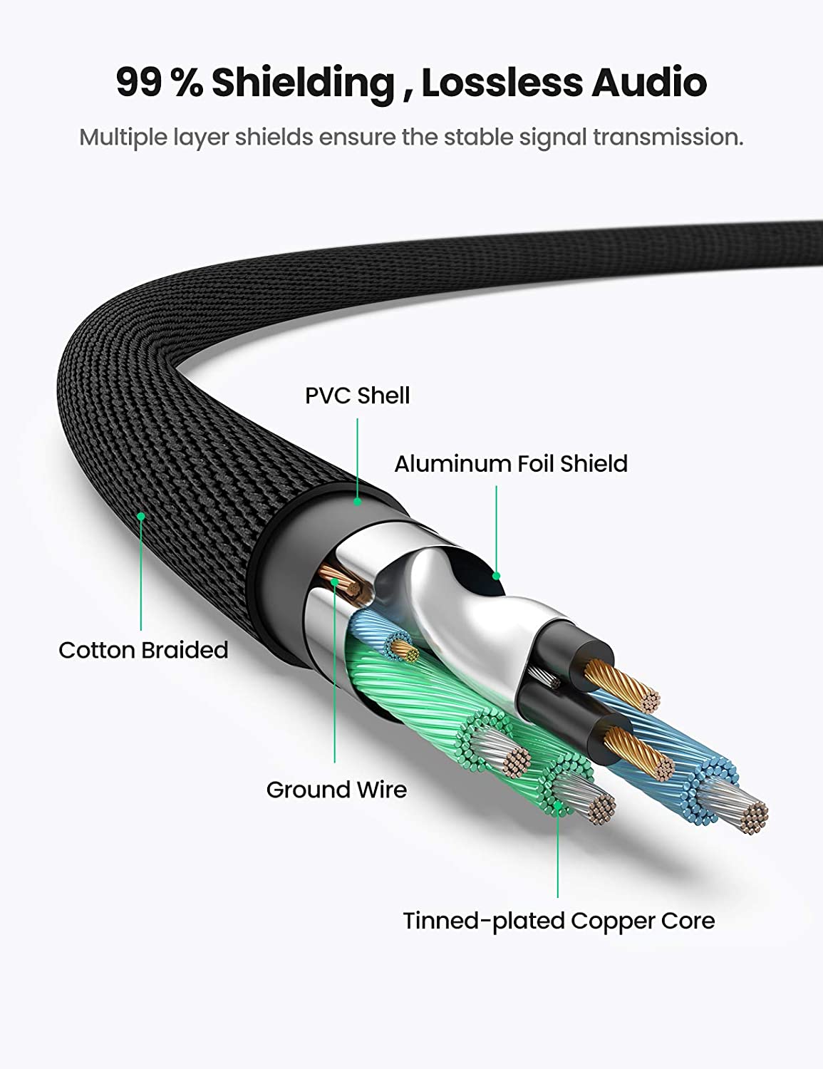 UGREEN 3.5mm to 2 Male RCA Cable