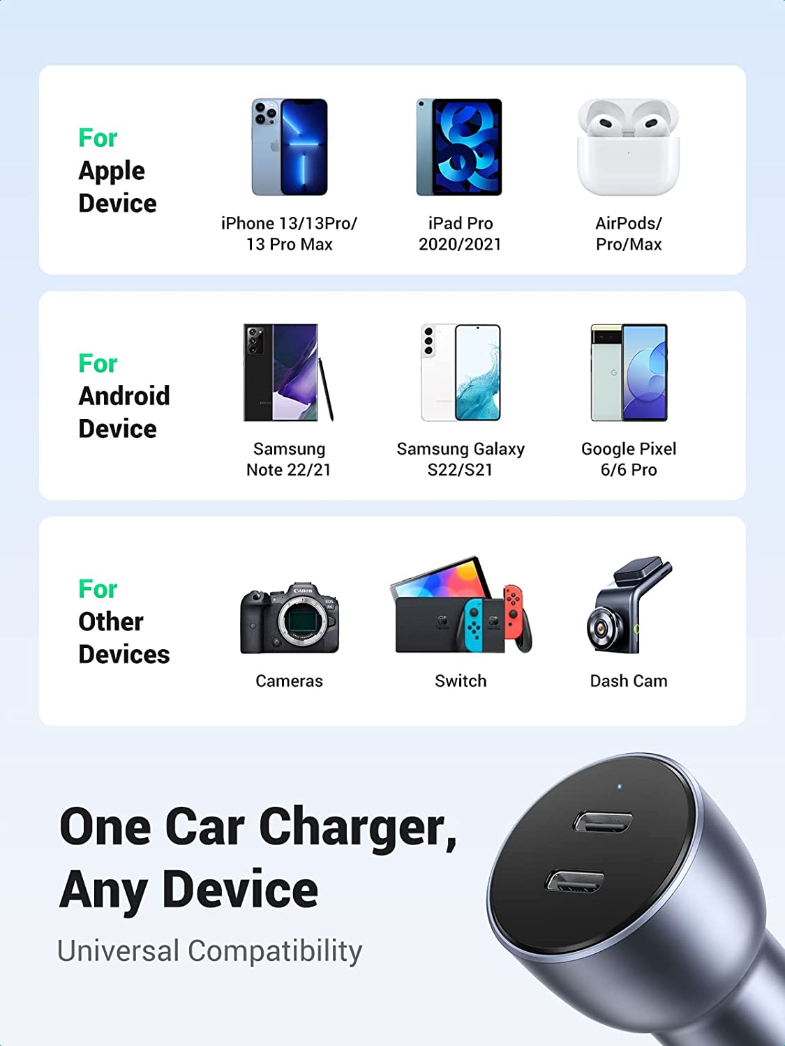 UGREEN USB C Car Charger