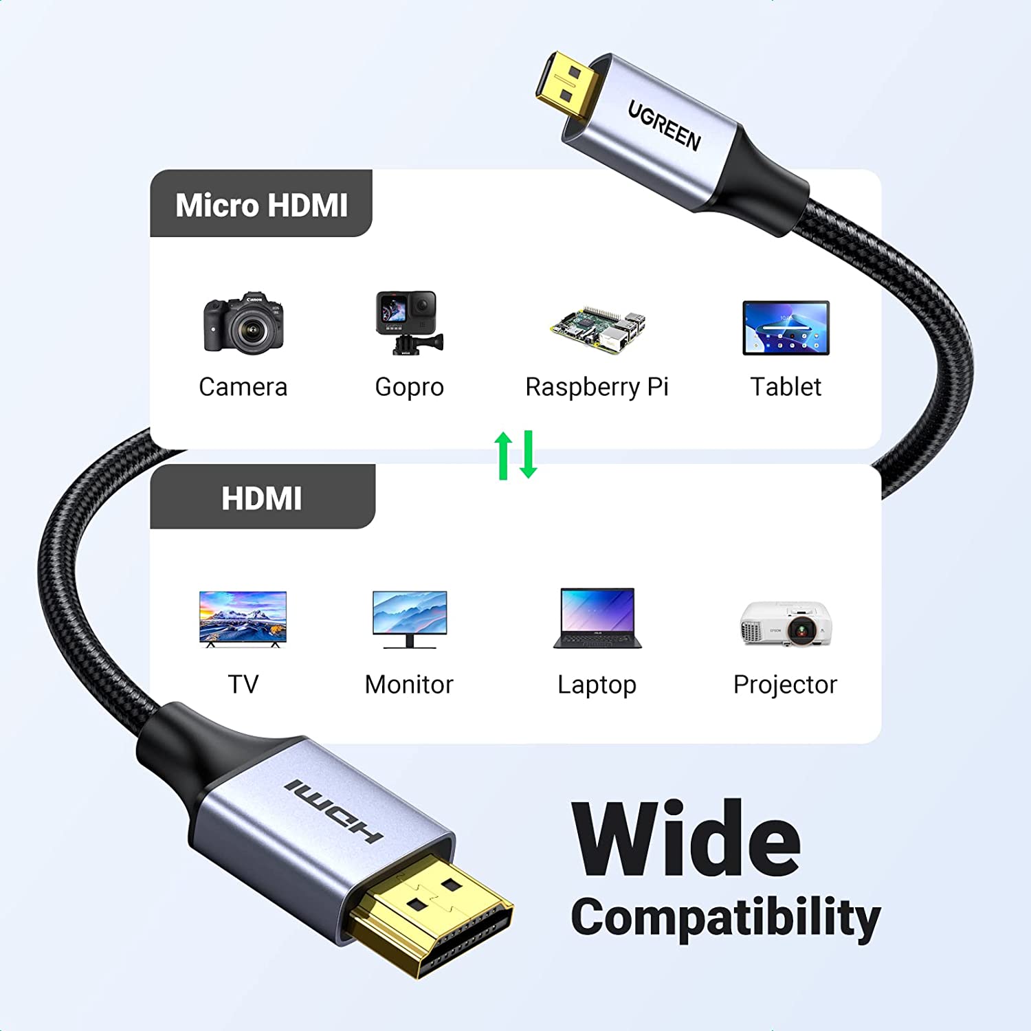 UGREEN 4K Micro HDMI to HDMI Cable 6.6FT