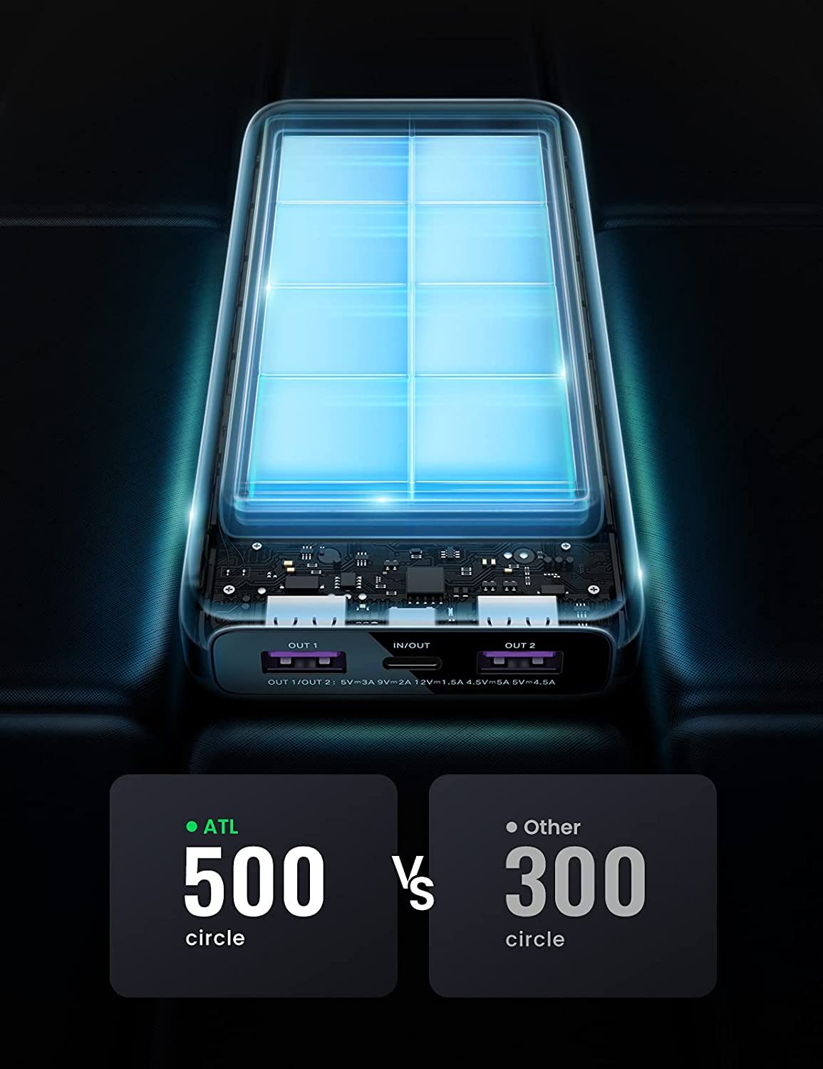 UGREEN Portable Charger 20000mAh