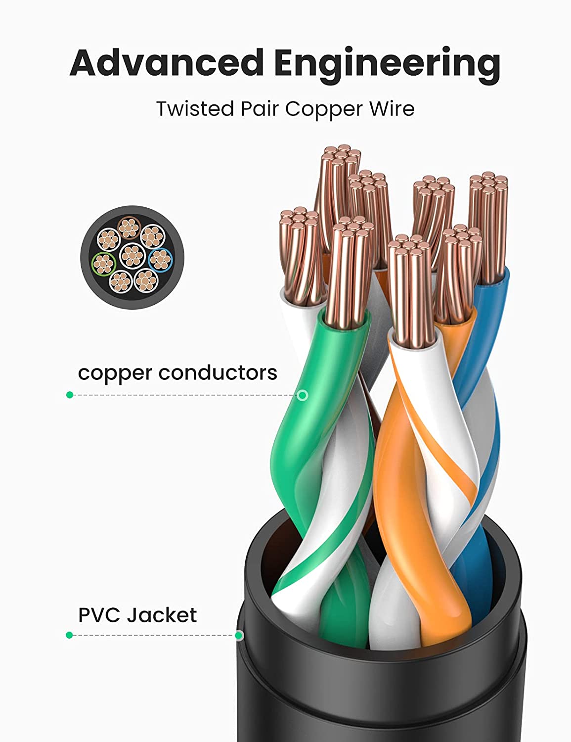 UGREEN Ethernet Extender Cable 6FT