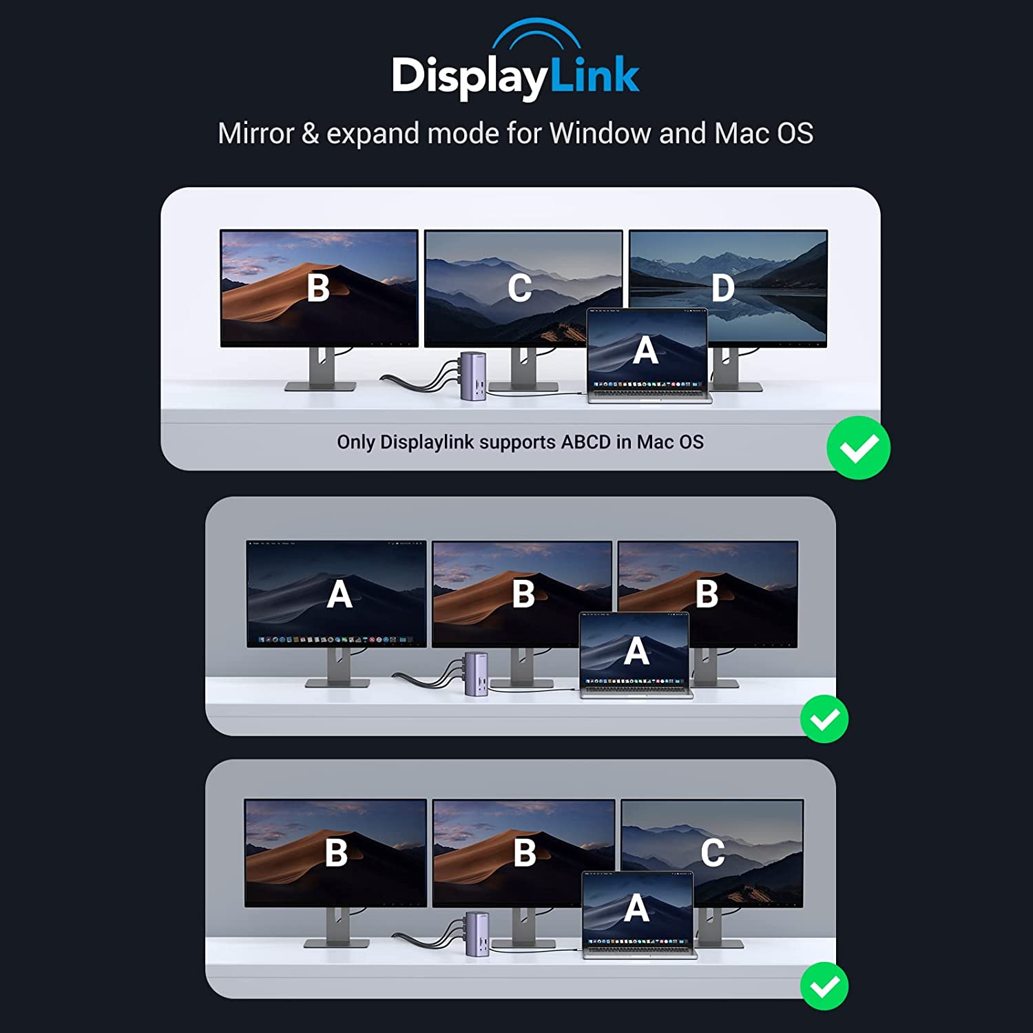 UGREEN Docking Station Triple Display