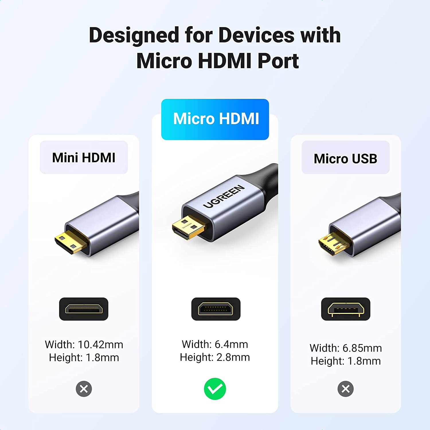 UGREEN 4K Micro HDMI to HDMI Cable 6.6FT