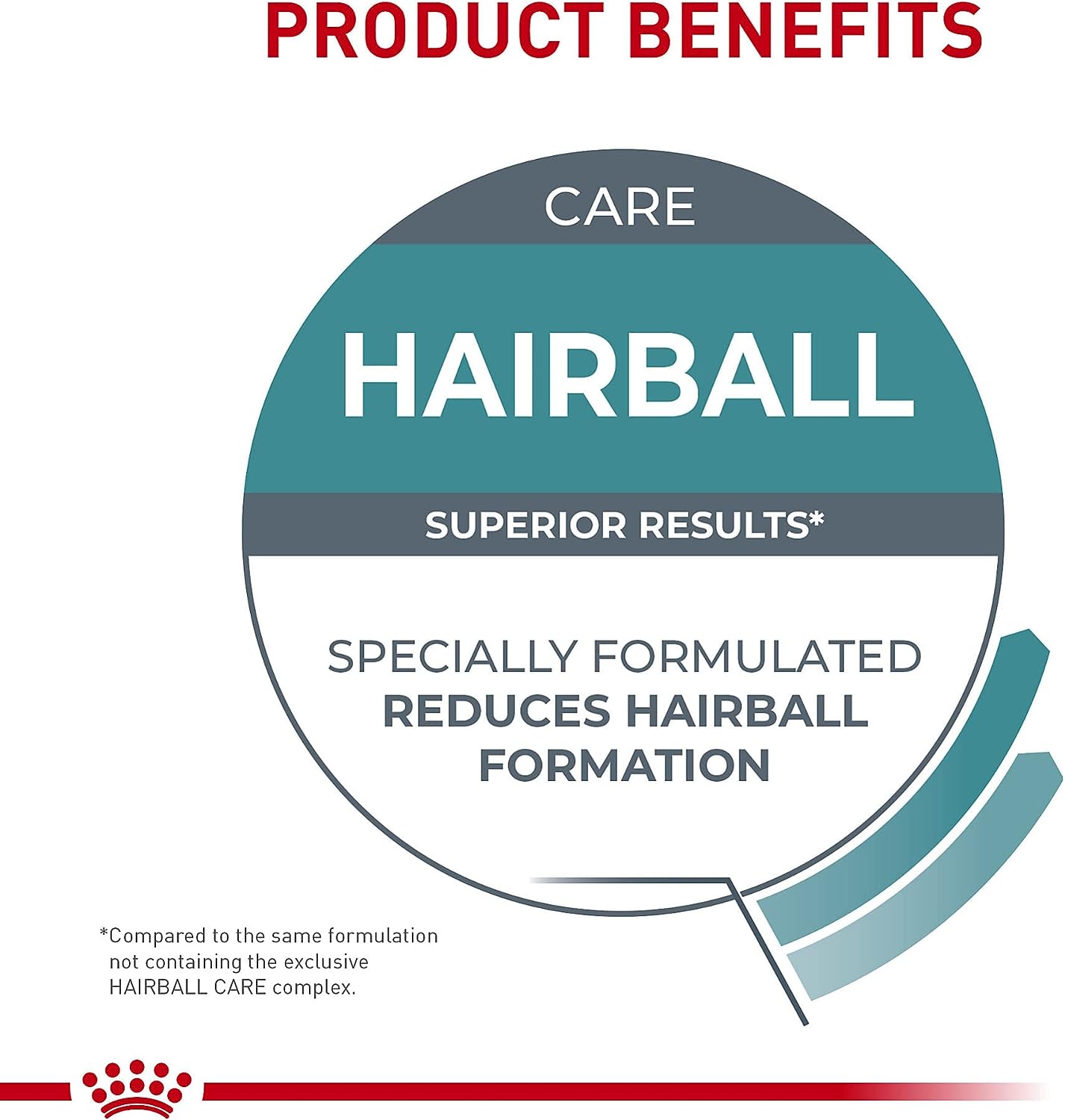 Royal Canin Hairball Care Dry Cat Food, 6 lb bag