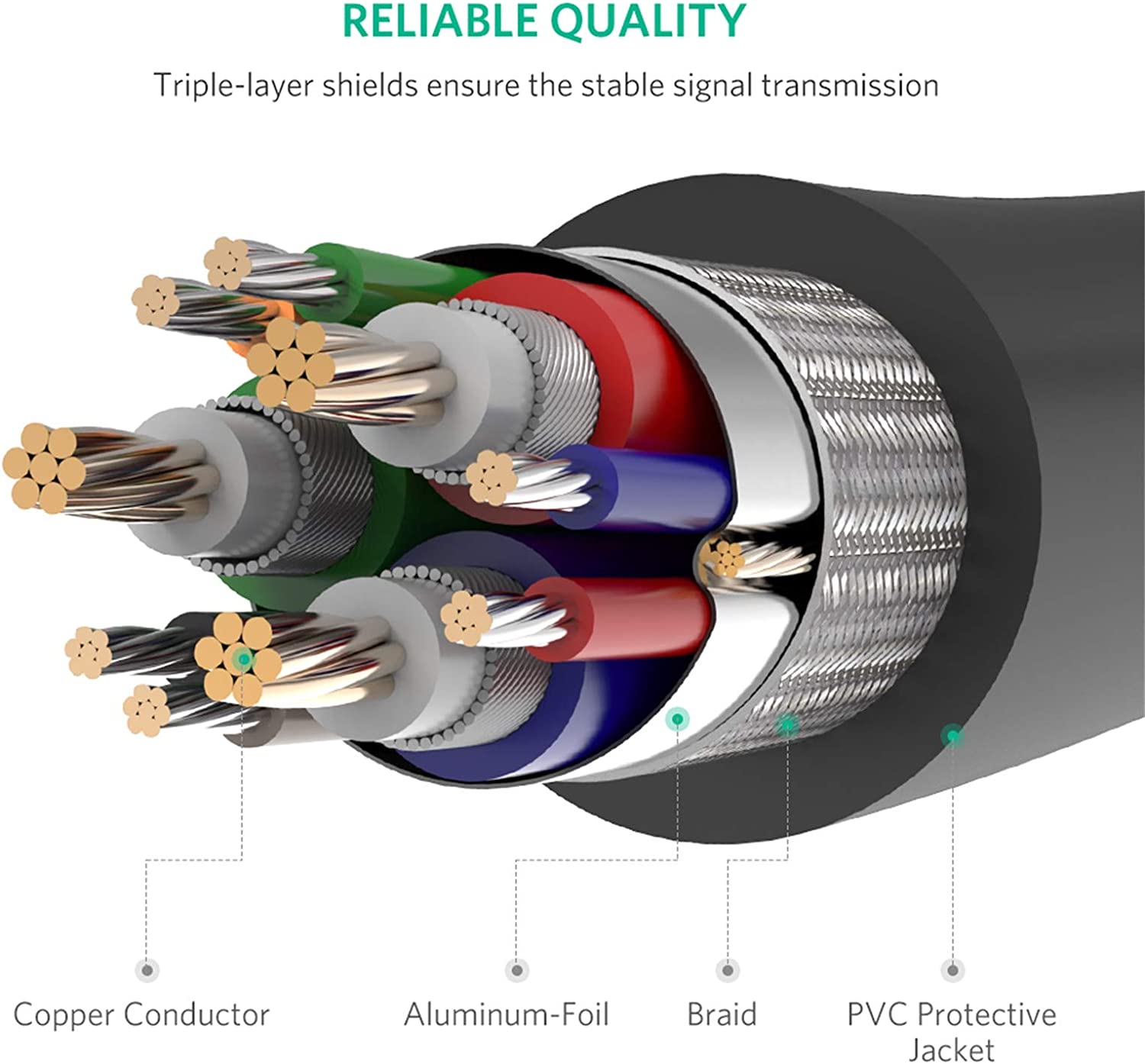 UGREEN VGA Extension Cable