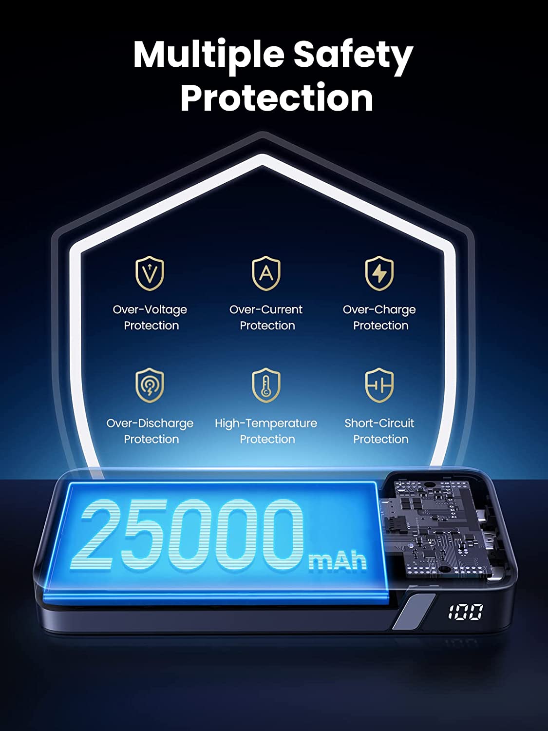 UGREEN 145W Power Bank for Laptop