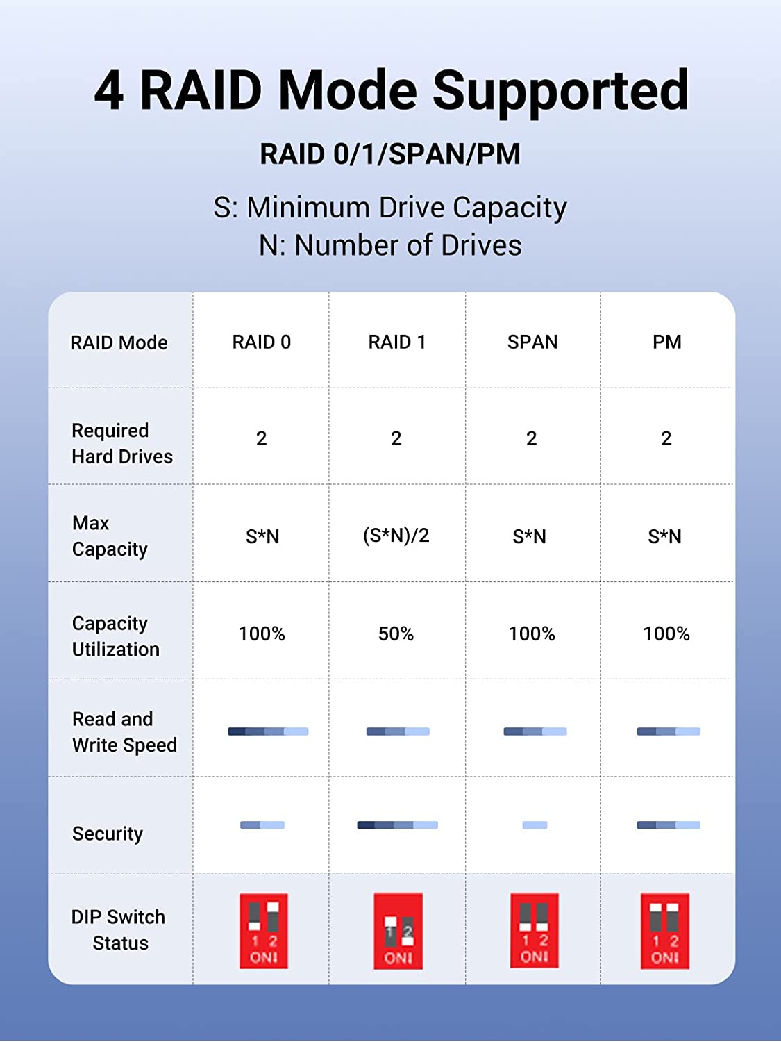 UGREEN 2 Bay RAID Enclosure