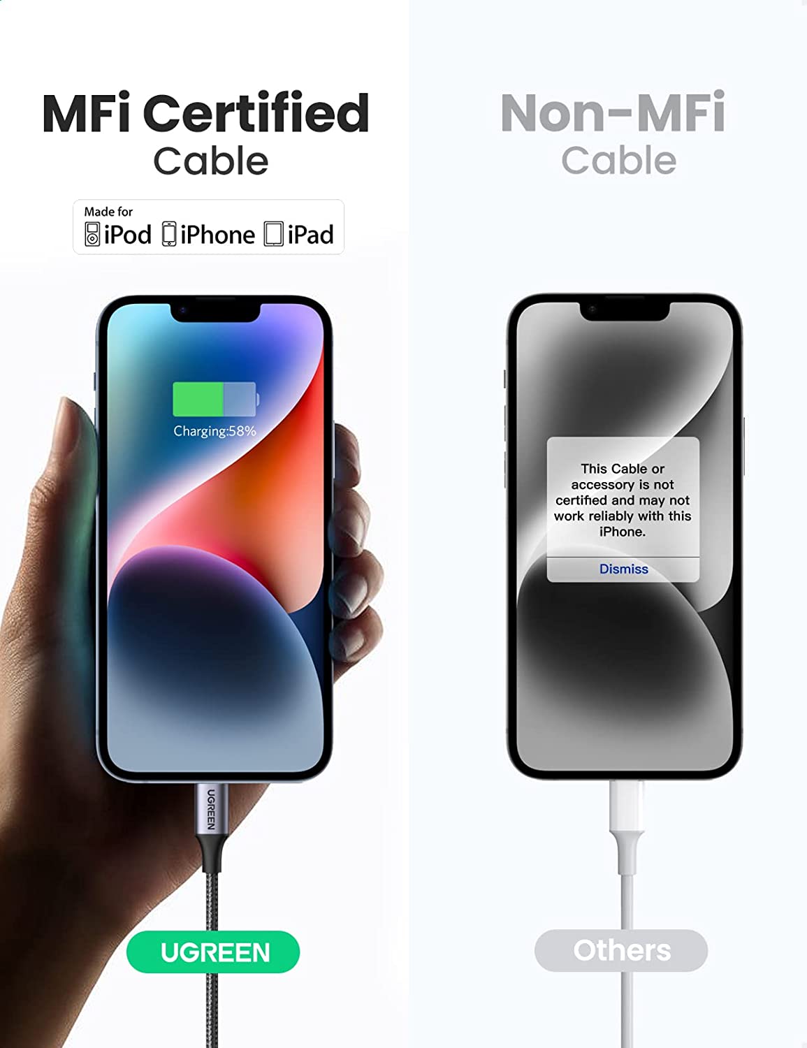 UGREEN USB C to Lightning Cable 6FT