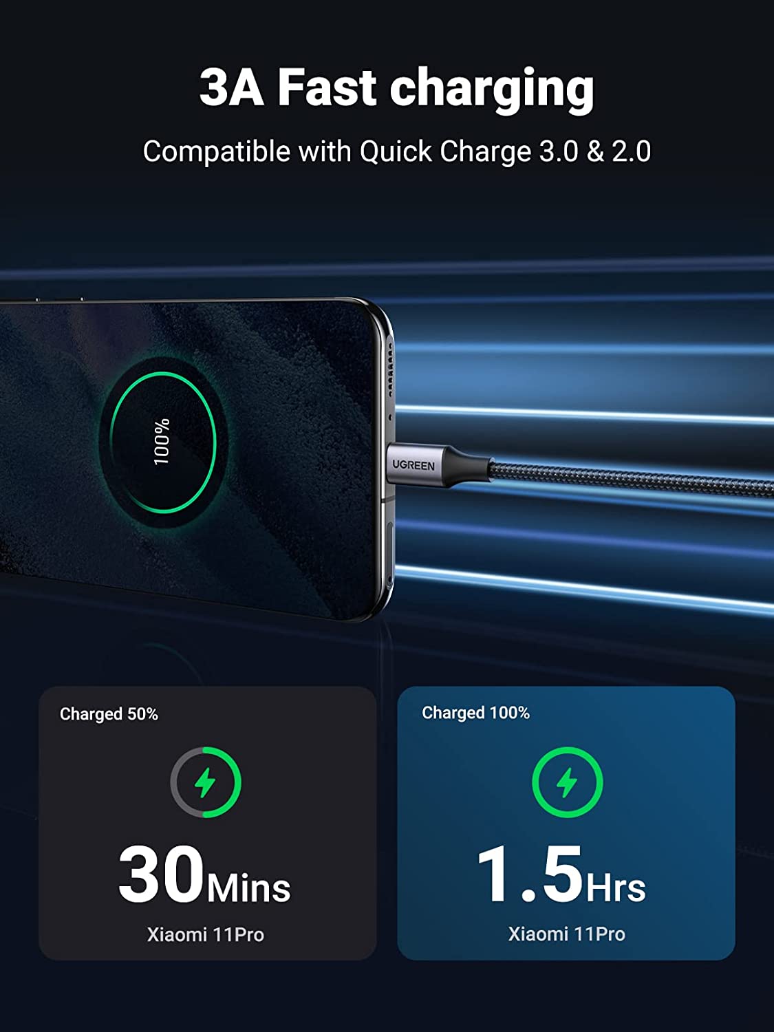UGREEN USB C Charging Cable
