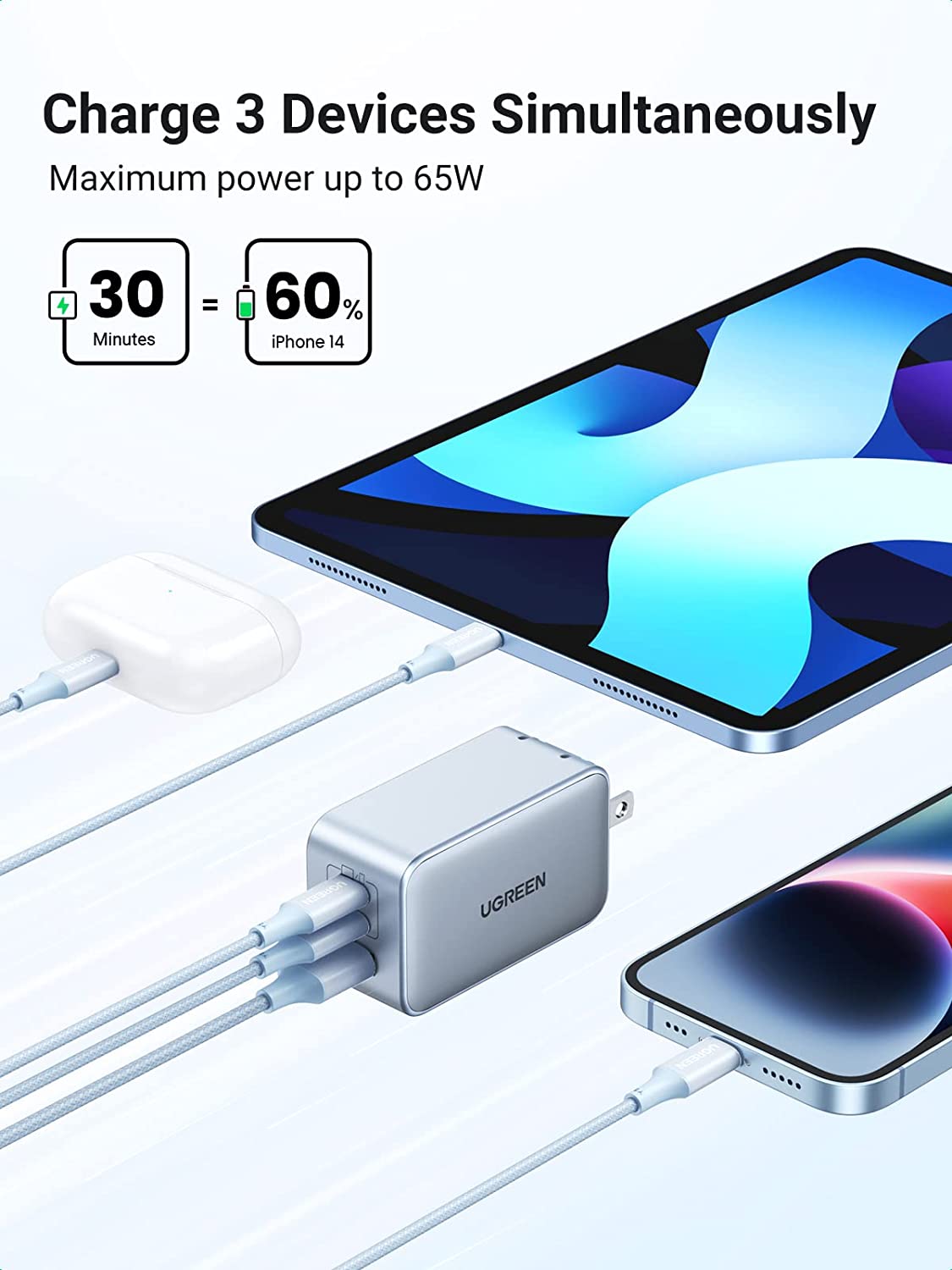 UGREEN USB C Charger 65W