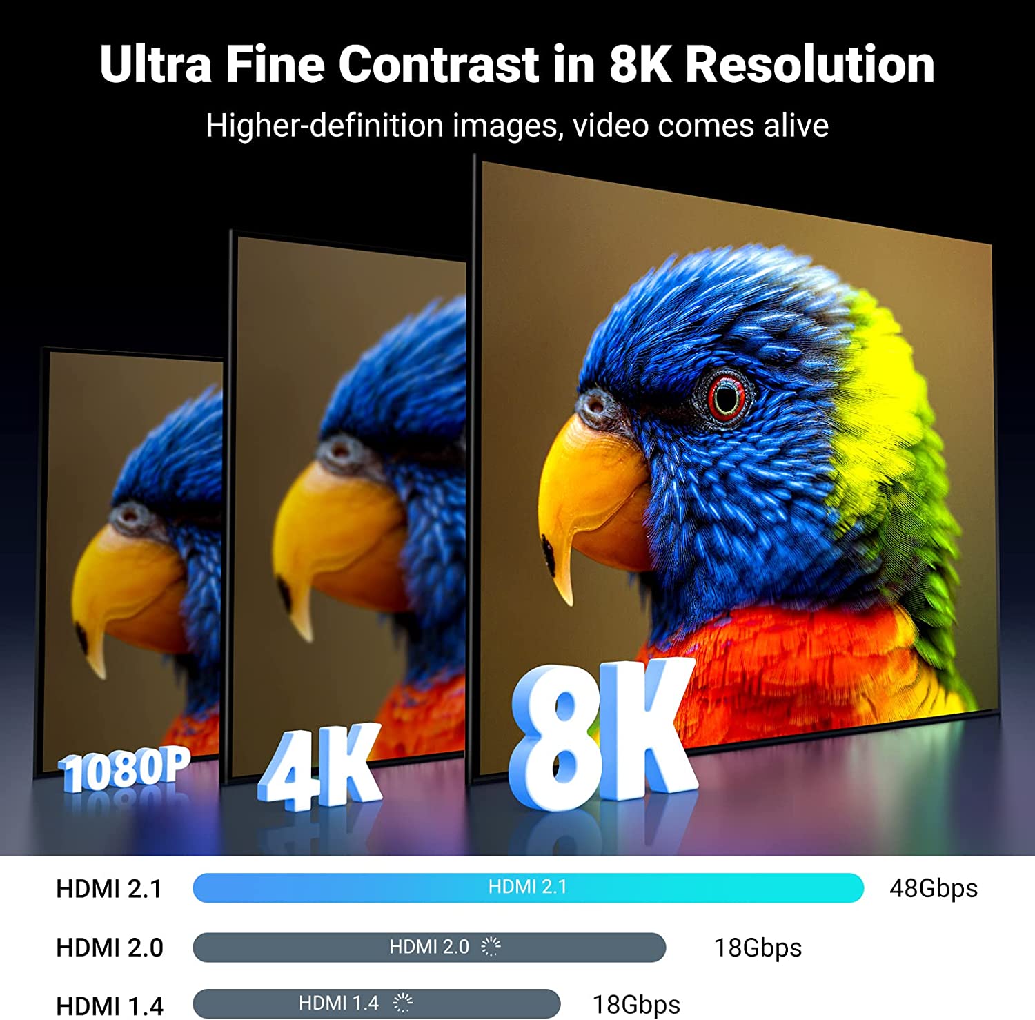 UGREEN HDMI 2.1 Switch