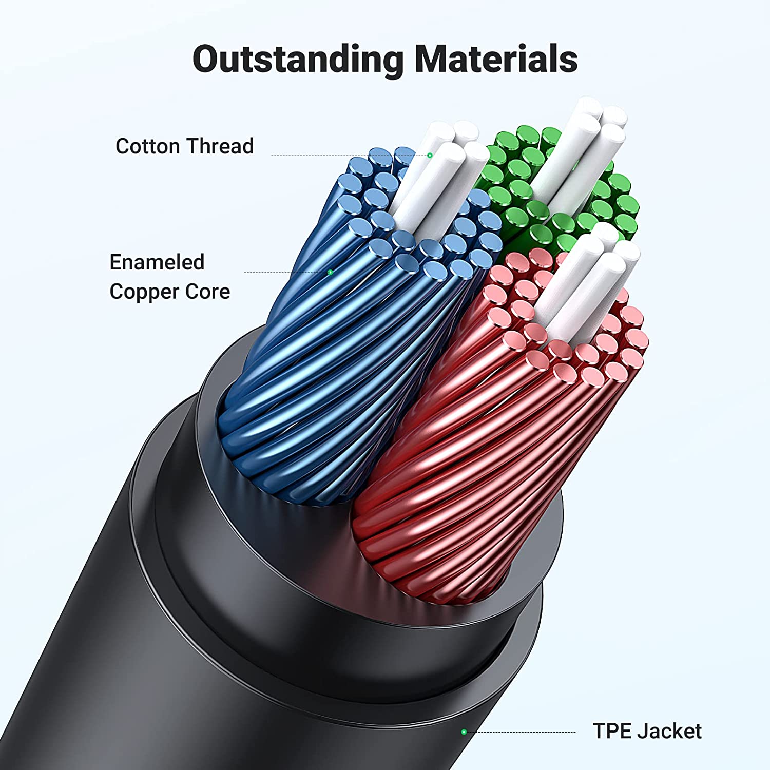 UGREEN Headphone Extension Cable