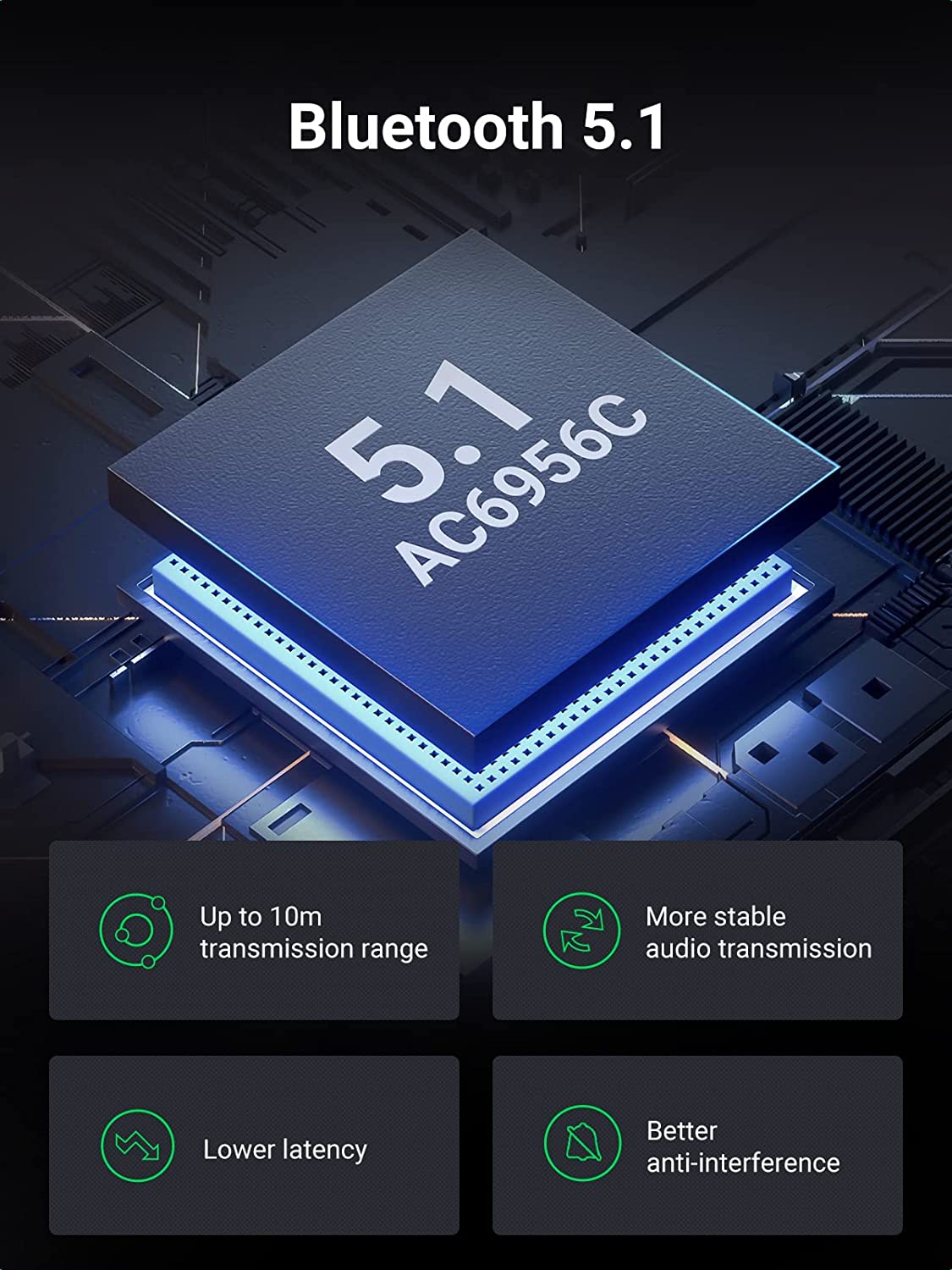 UGREEN Bluetooth 5.1 Transmitter Receiver