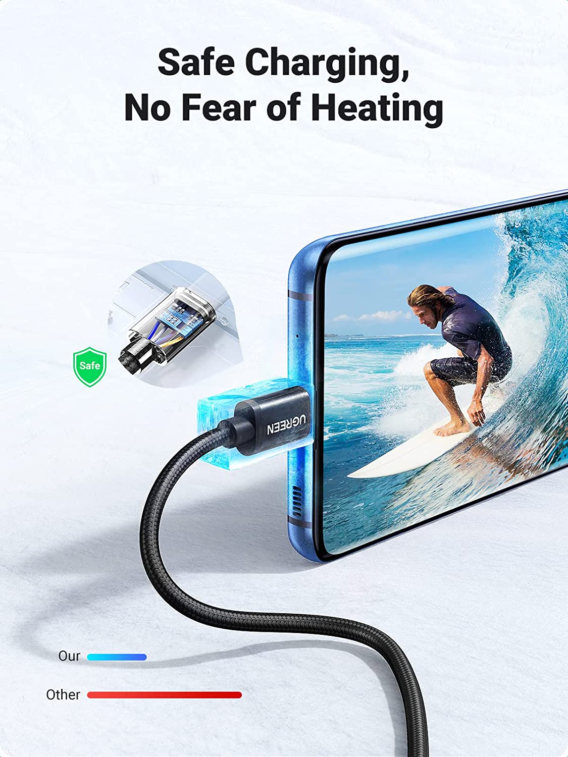 UGREEN USB C Cable 2 Pack USB C