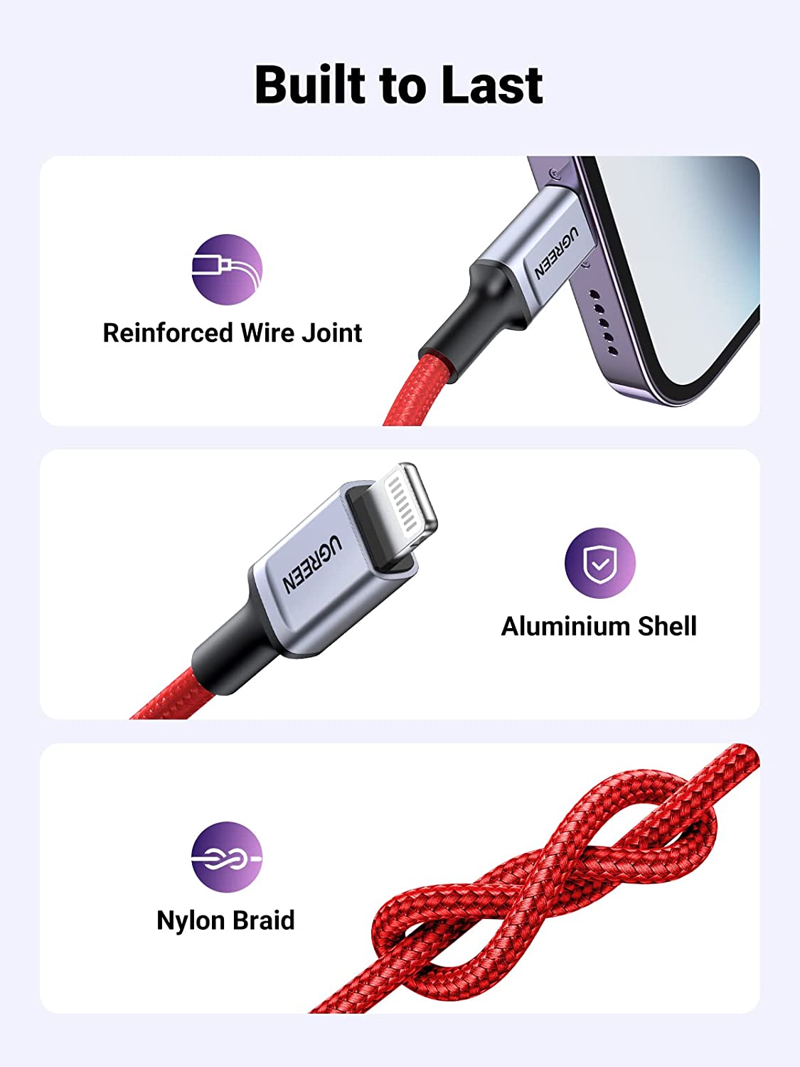 UGREEN Headphones Adapter