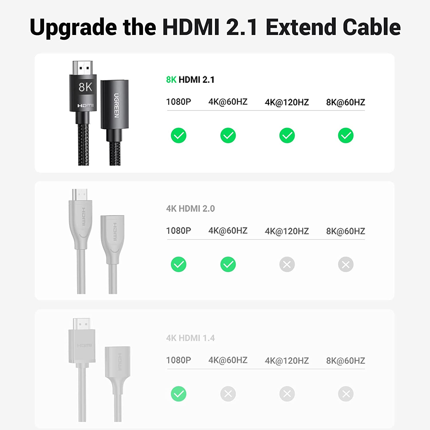 UGREEN HDMI Extender