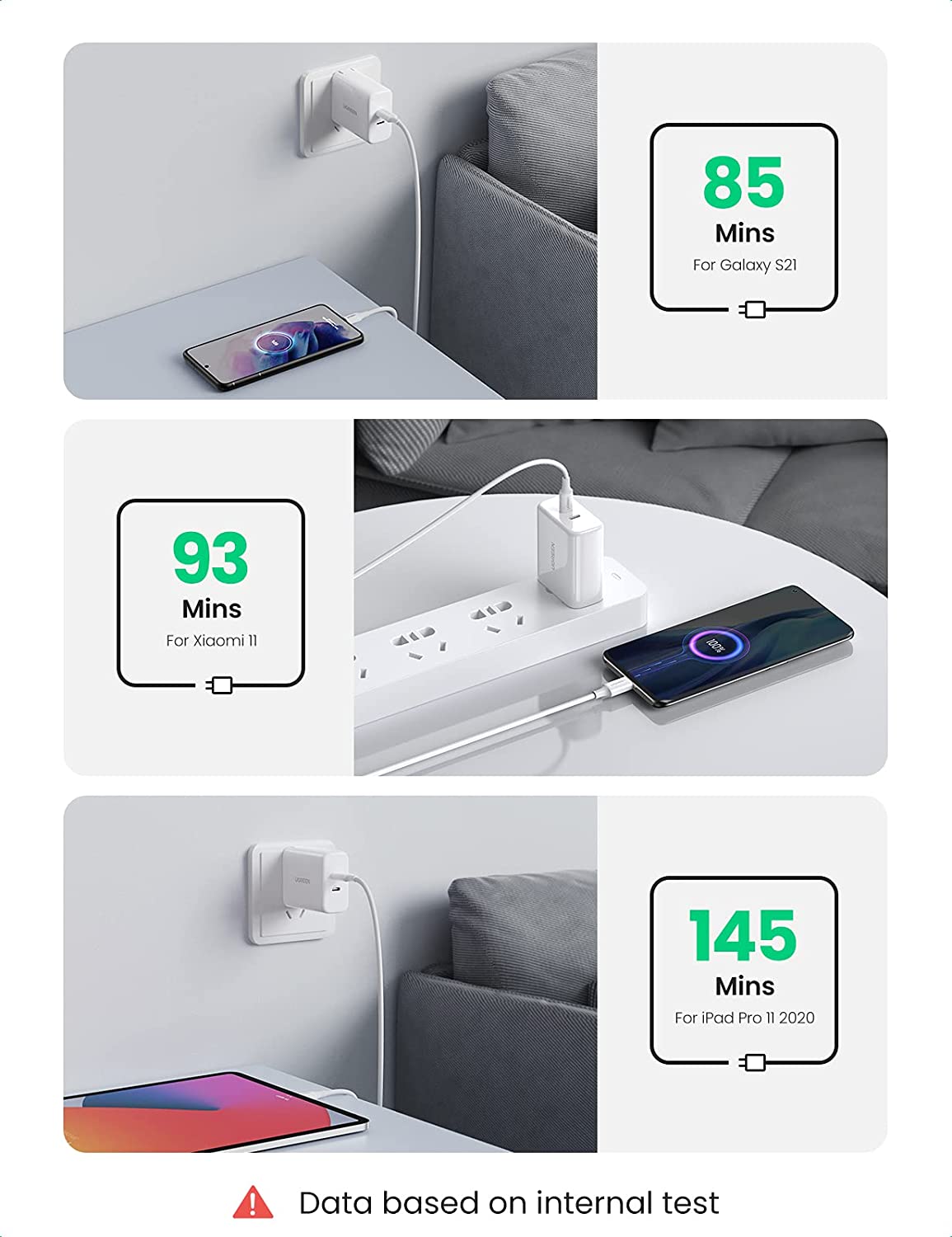 UGREEN 40W Dual Port USB C Charger Block with Foldable Plug