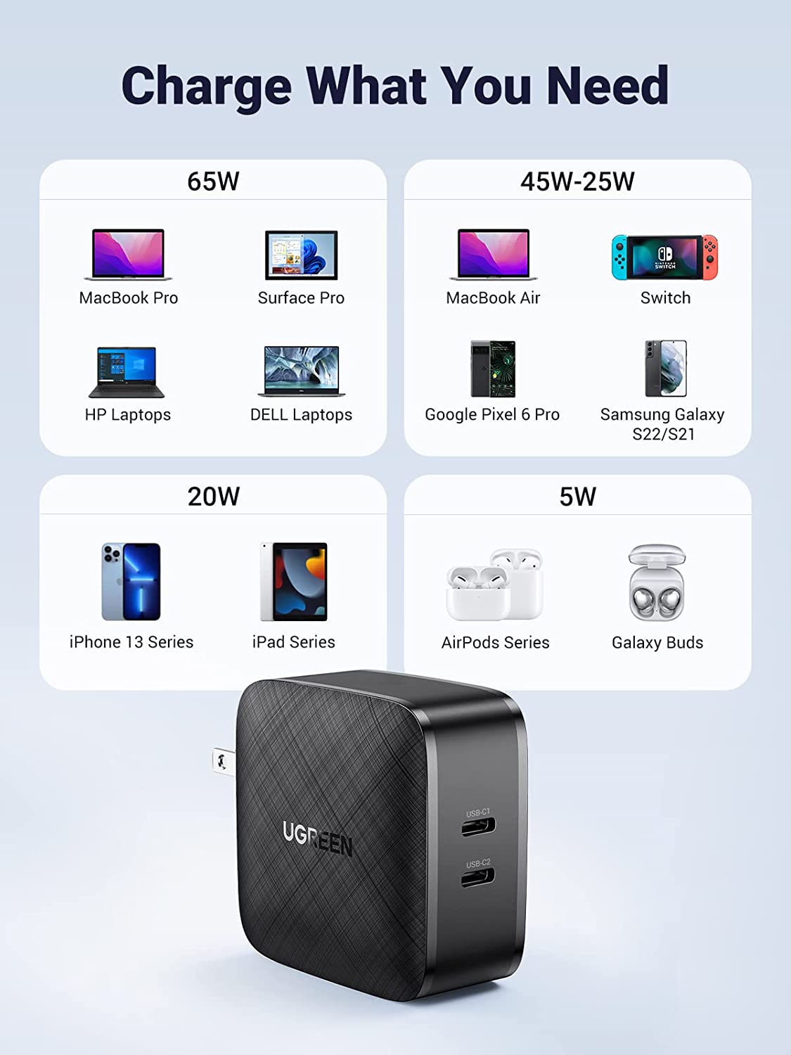 UGREEN 66w USB C Charger