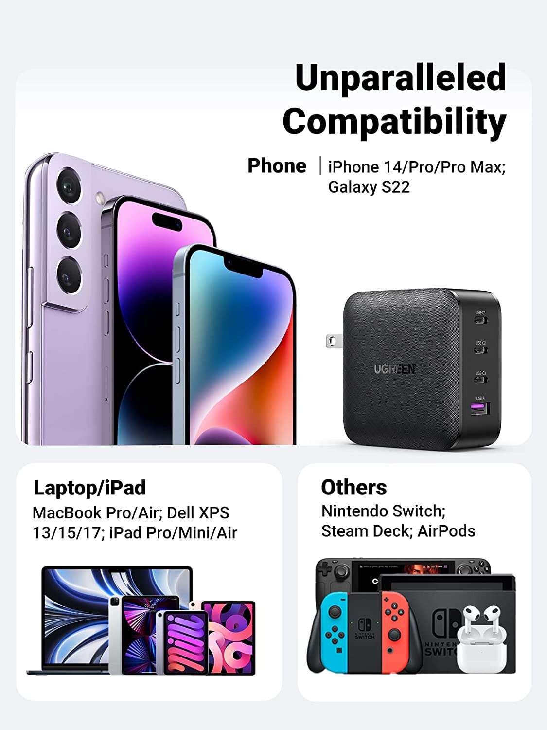 UGREEN 65W USB C Charger 4 Ports USB C Power Adapter