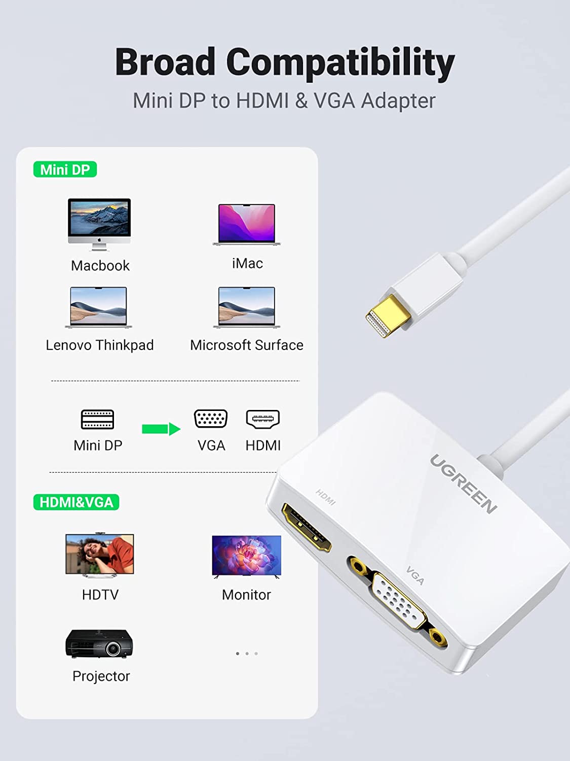 UGREEN Mini DisplayPort to HDMI VGA Adapter