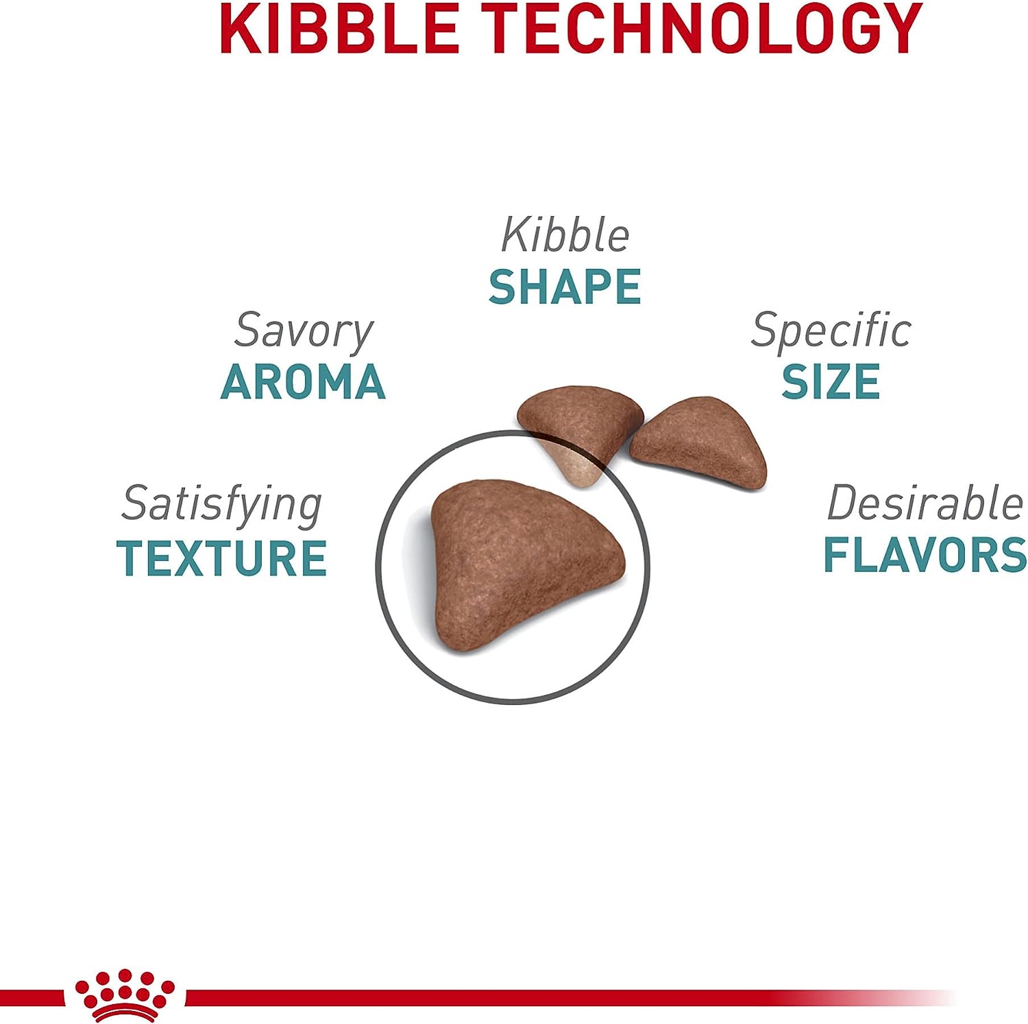 Royal Canin Hairball Care Dry Cat Food, 6 lb bag