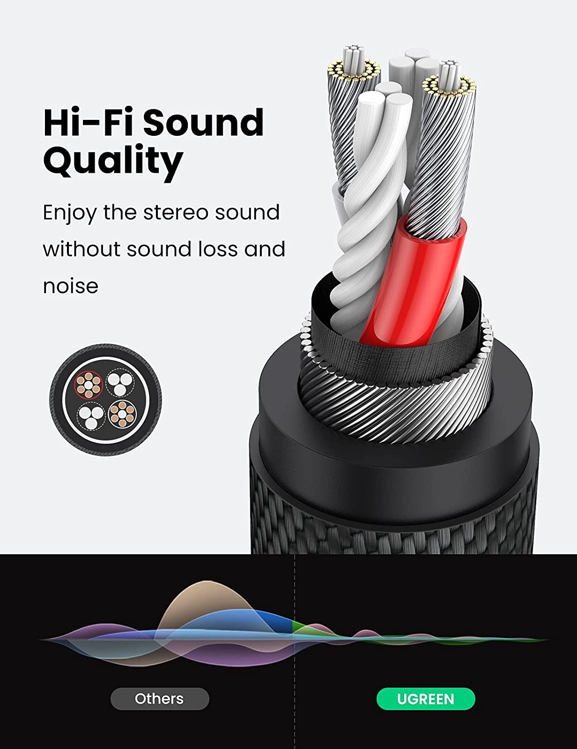 UGREEN Headphone Splitter Headset Splitter