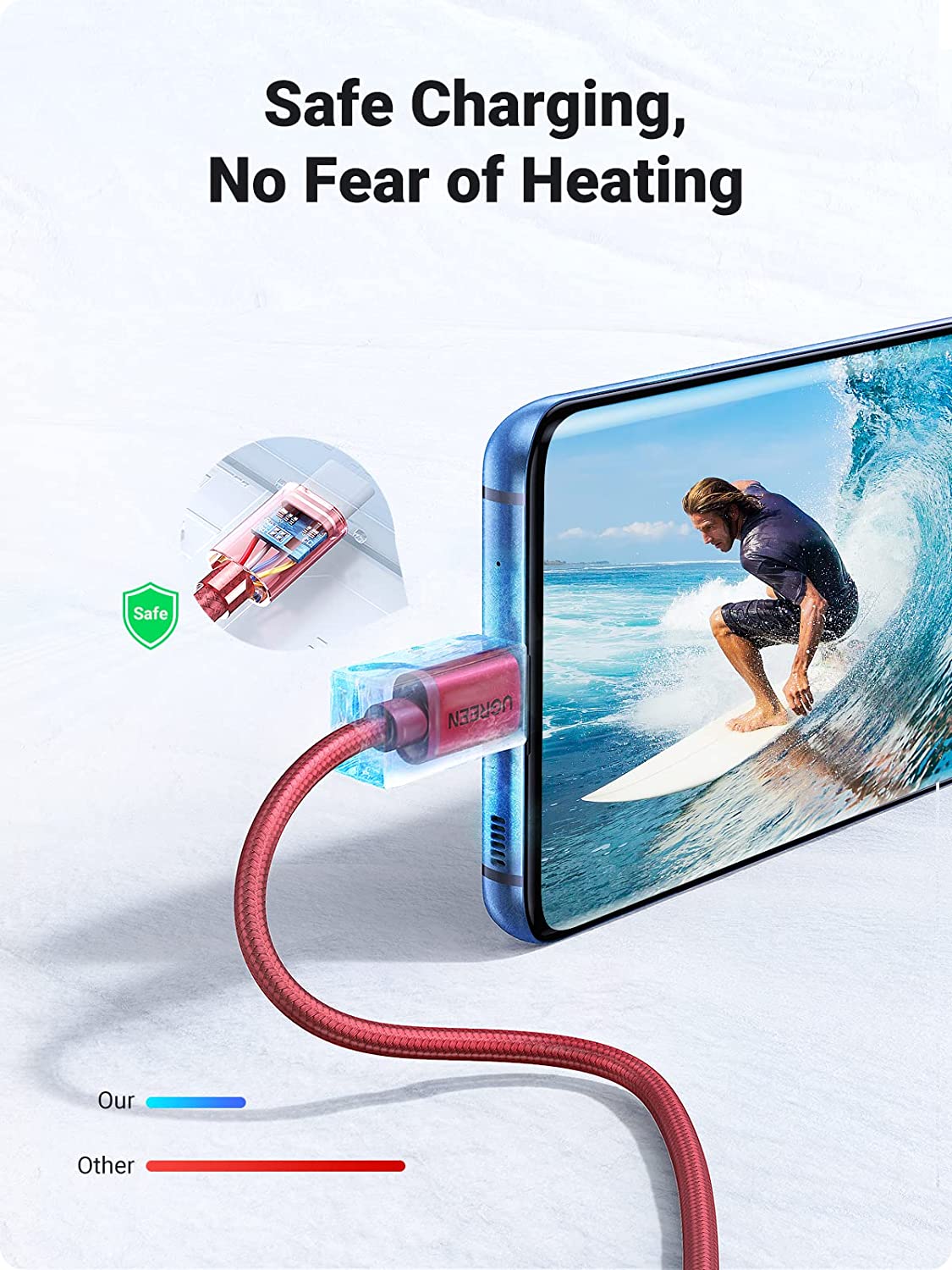 UGREEN USB C Cable 2 Pack