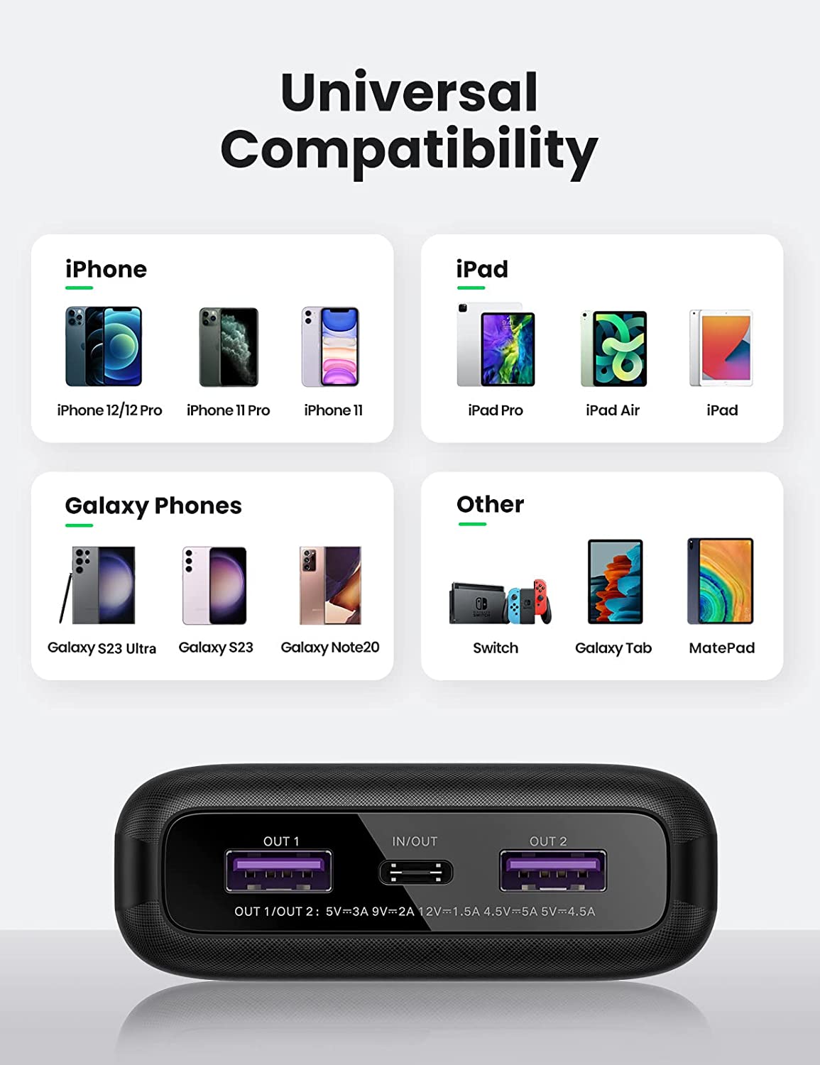 UGREEN Portable Charger 20000mAh