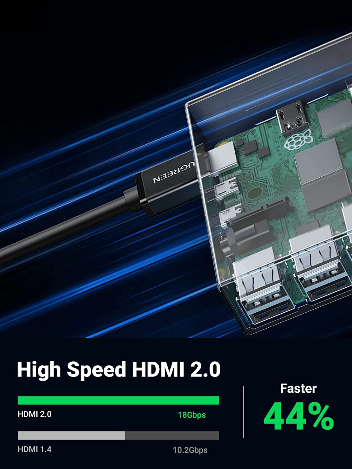 UGREEN Mini HDMI to HDMI Cable