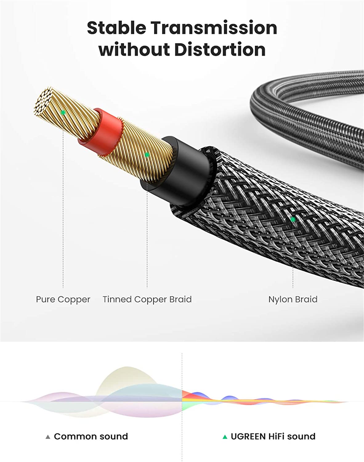 UGREEN 1/4 Inch Guitar Cable Instrument Cable