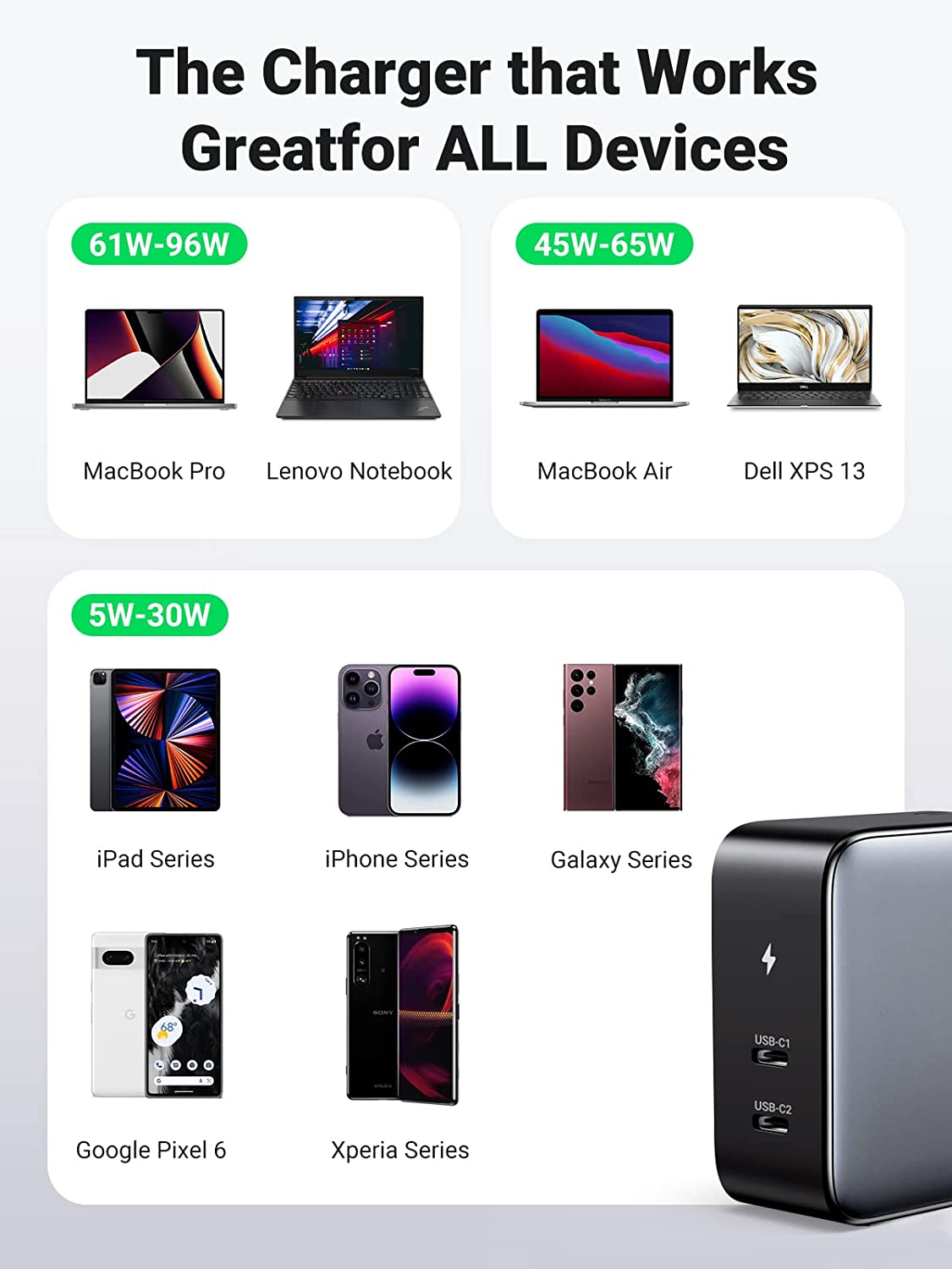 UGREEN 100W USB C Wall Charger