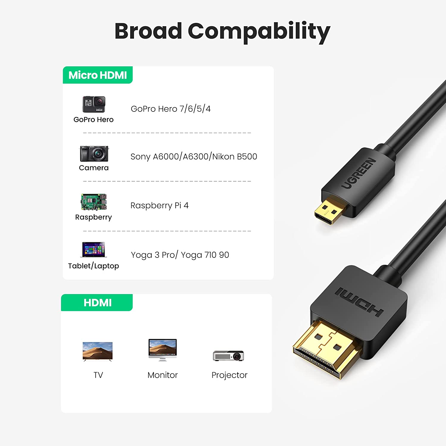 UGREEN Micro HDMI to HDMI Cable Adapter 4K