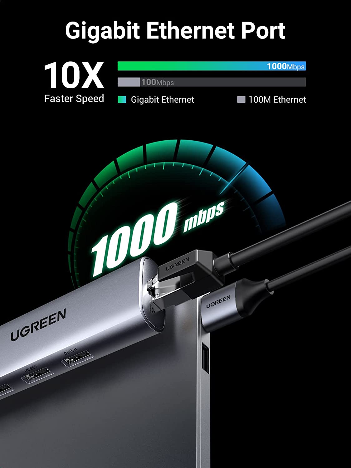UGREEN USB 3.0 Ethernet Adapter Hub