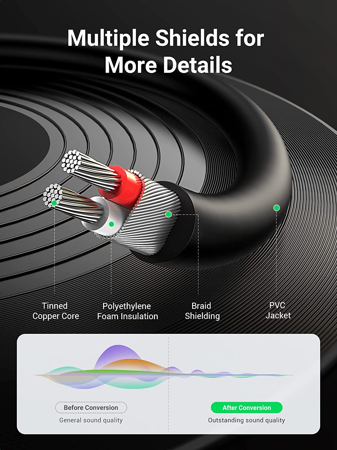 UGREEN RCA to Aux Cable