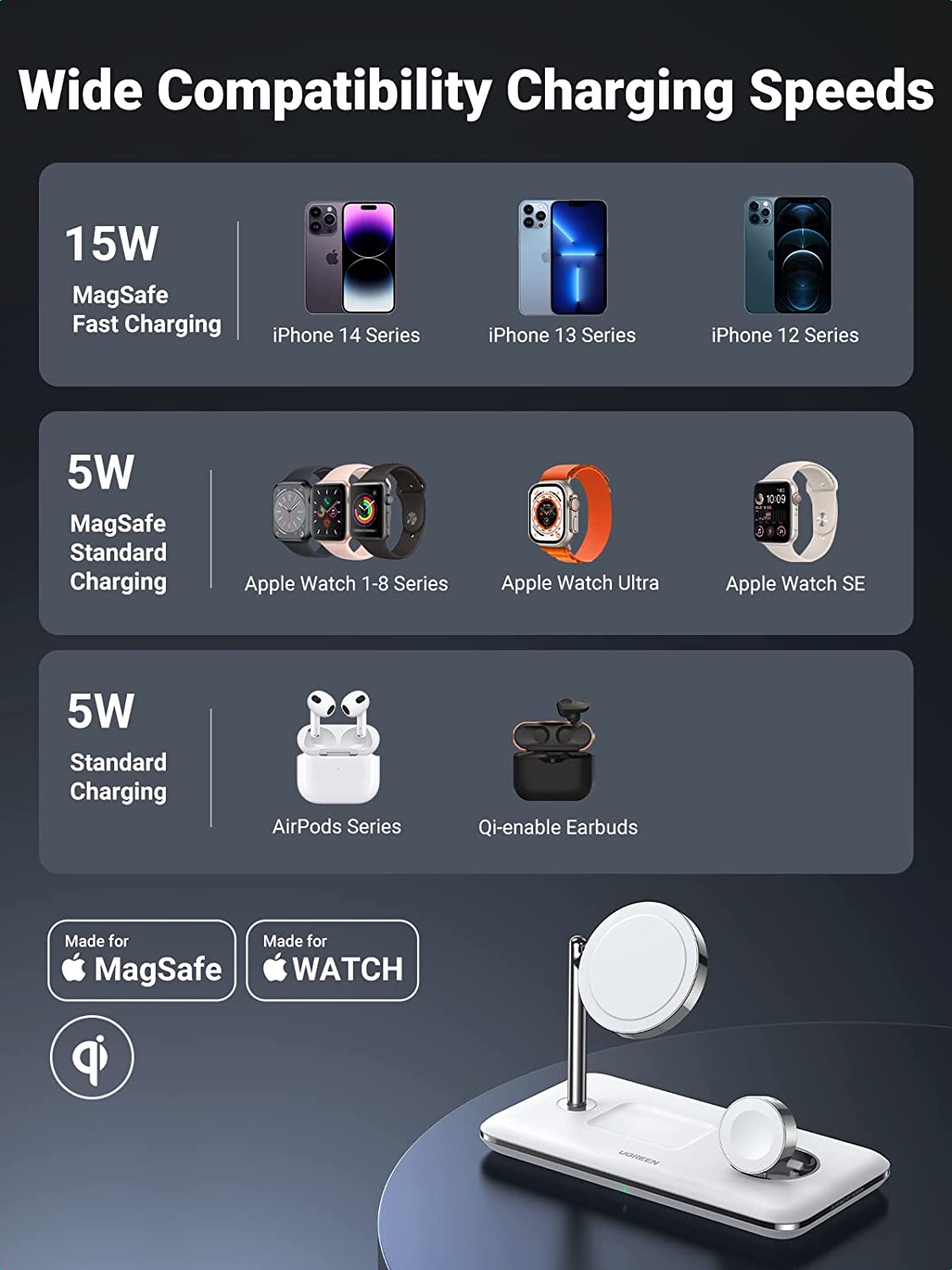 UGREEN MFi-Certified 25W 3-in-1 MagSafe Wireless Charging Station