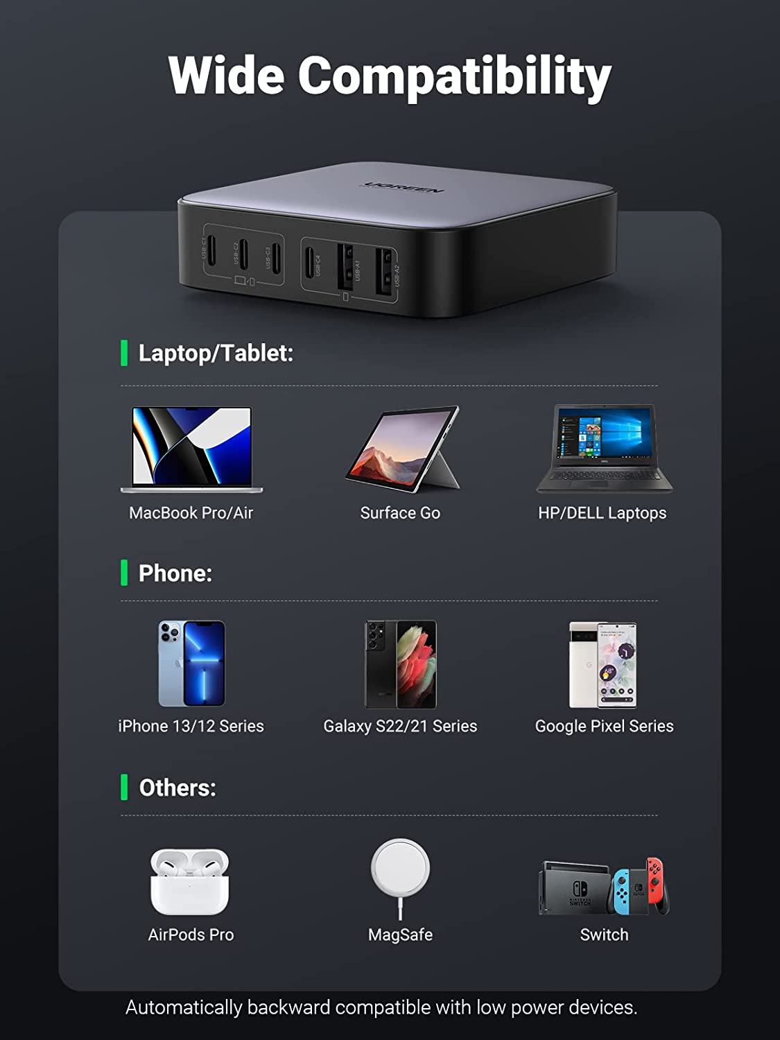 UGREEN 200W USB C Charger