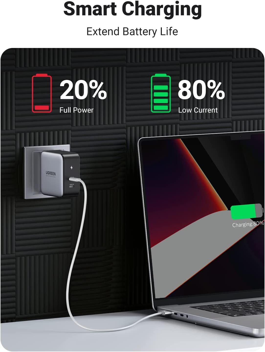 UGREEN 100W USB C Wall Charger