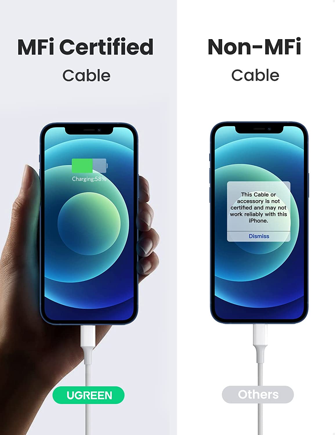 UGREEN 20W USB C Fast Charger