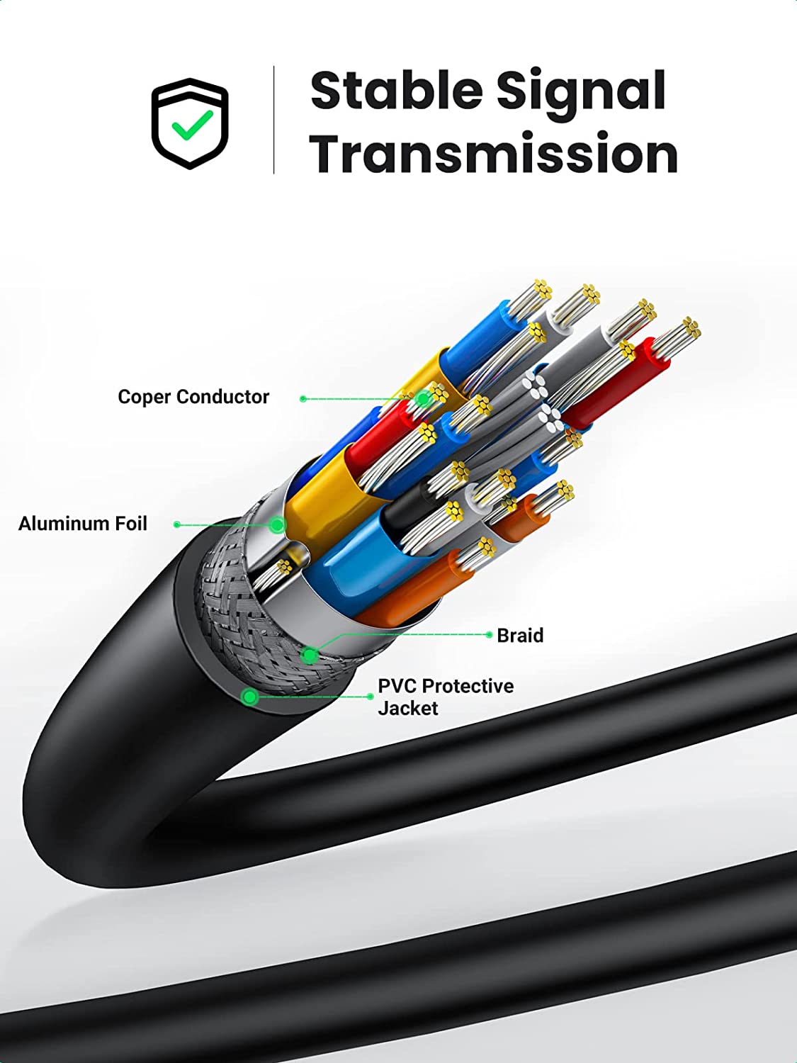UGREEN Mini HDMI to HDMI Cable