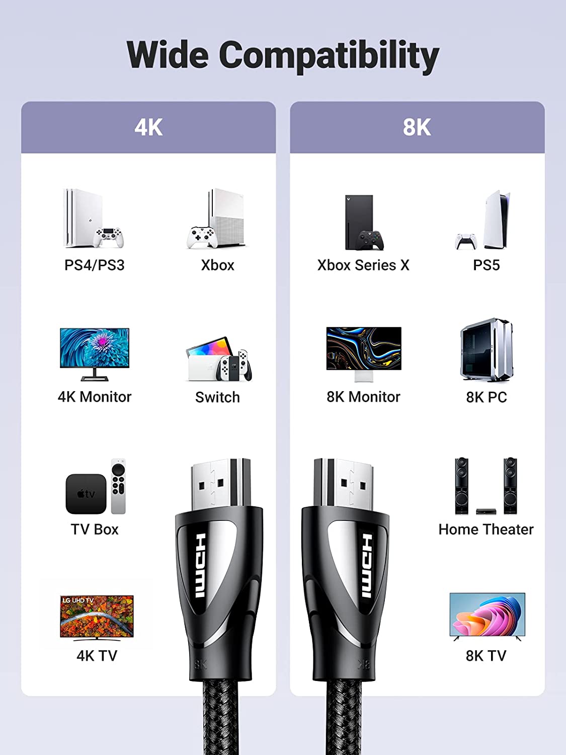 UGREEN 8K HDMI Cable 2.1 6.6FT