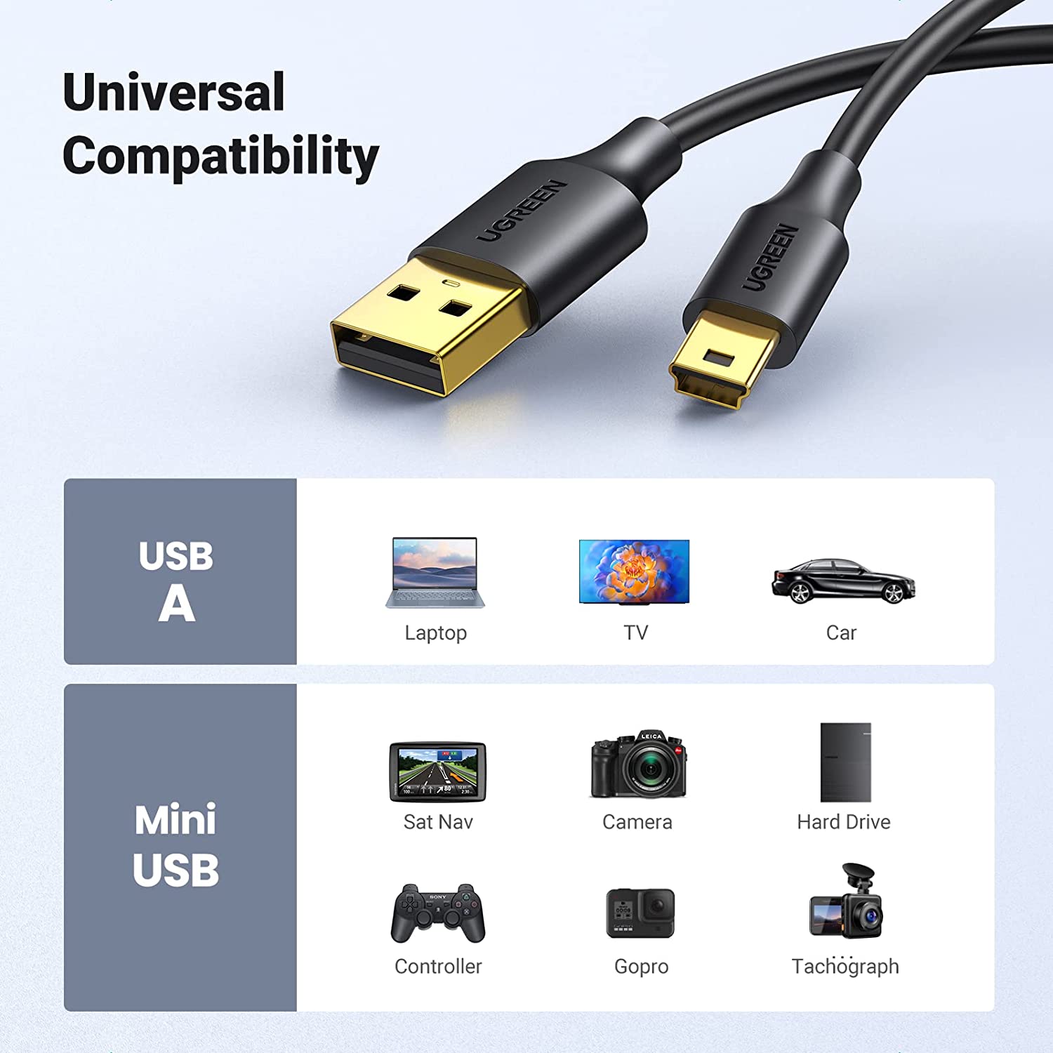 UGREEN Mini USB Cable 3FT