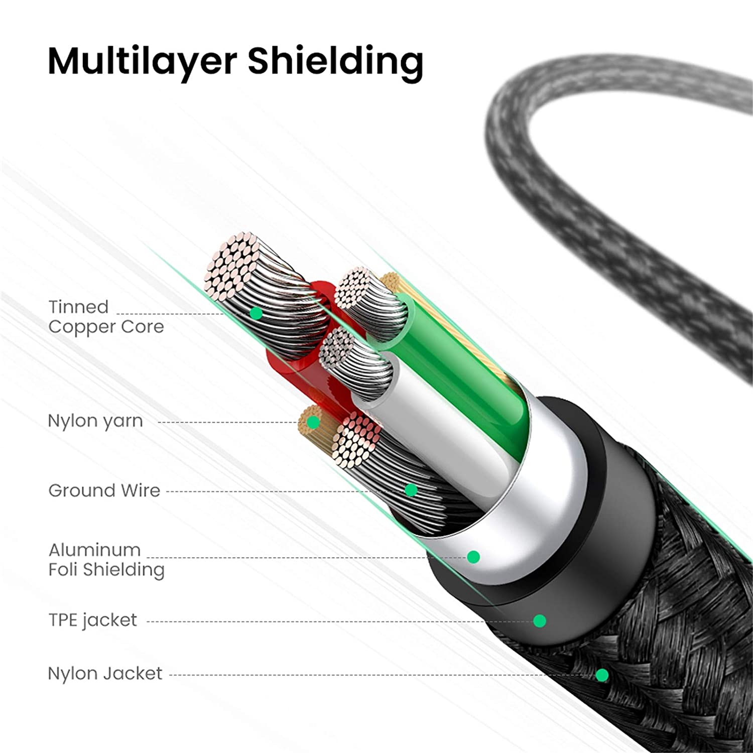 UGREEN USB C Cable Right Angle