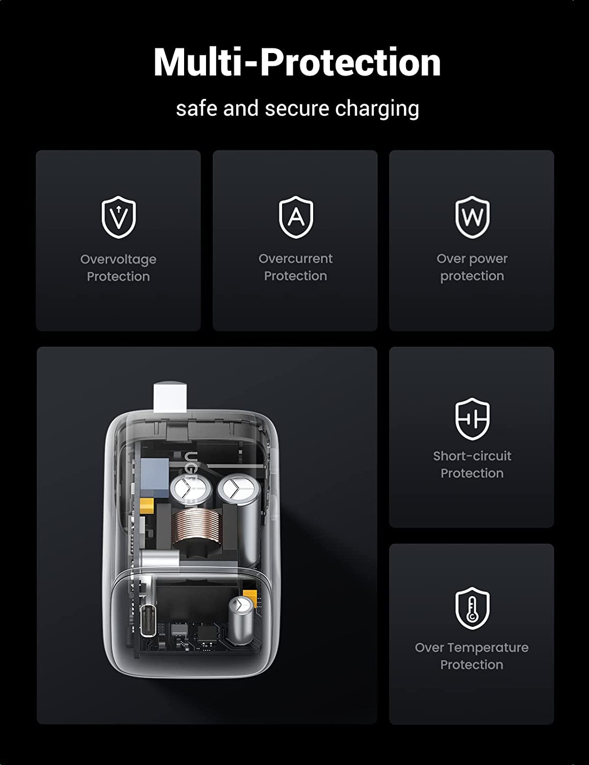 UGREEN 30W USB C Charger