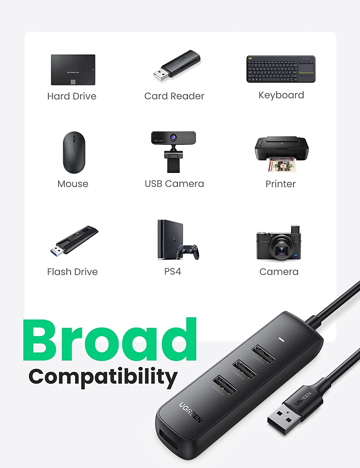 UGREEN USB Hub