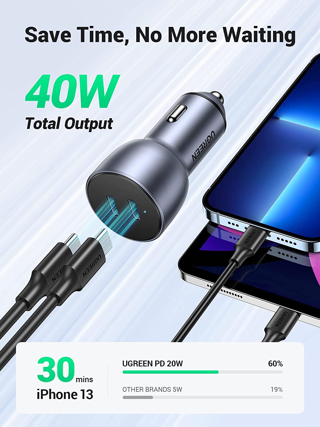 UGREEN USB C Car Charger