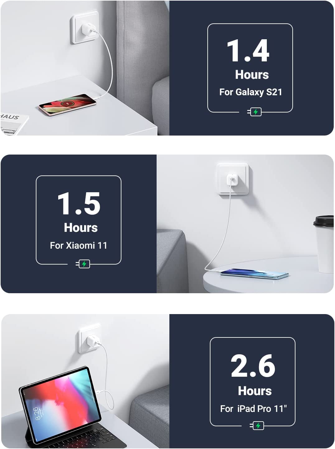 UGREEN Mini 20W USB C Charger