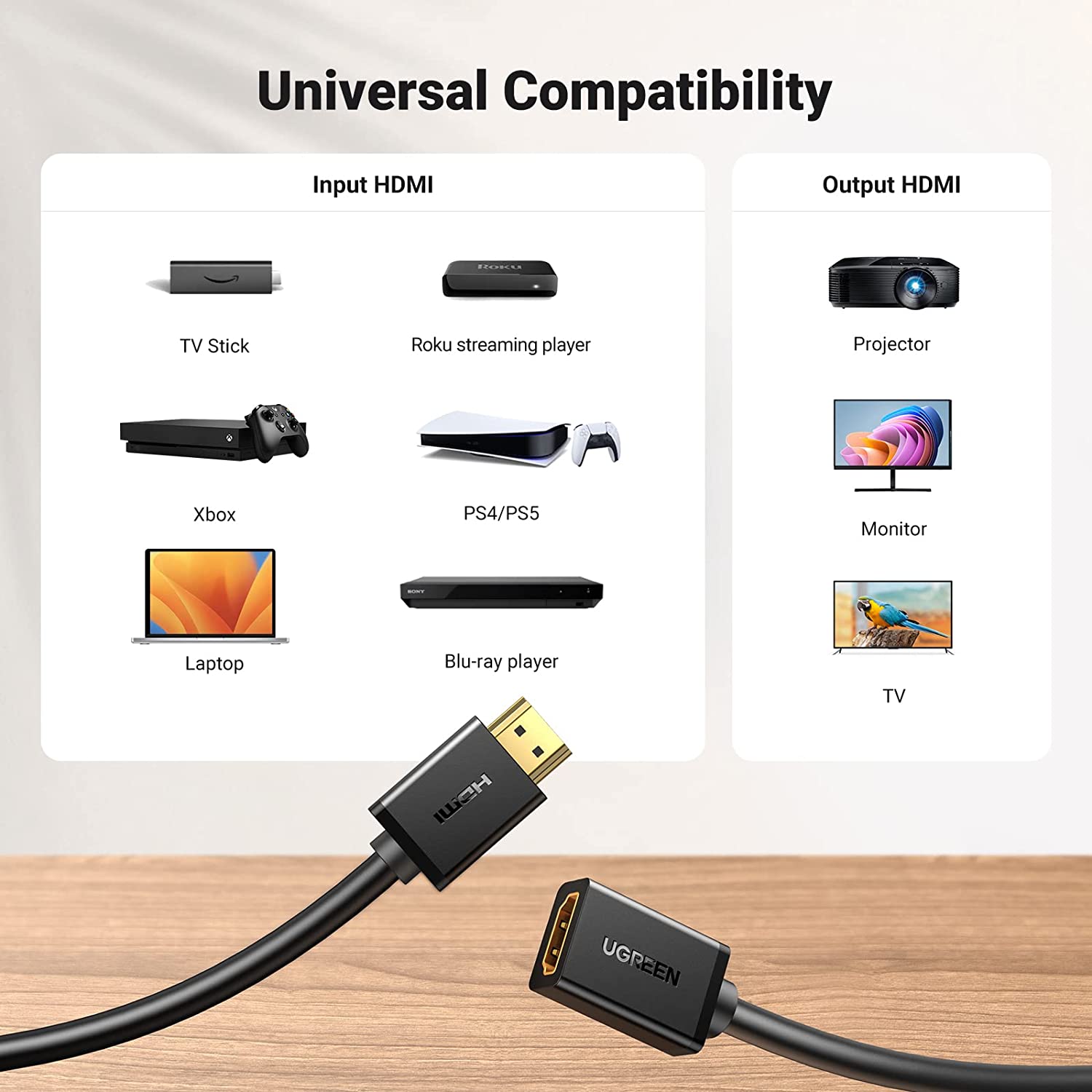 UGREEN HDMI Extension Cable