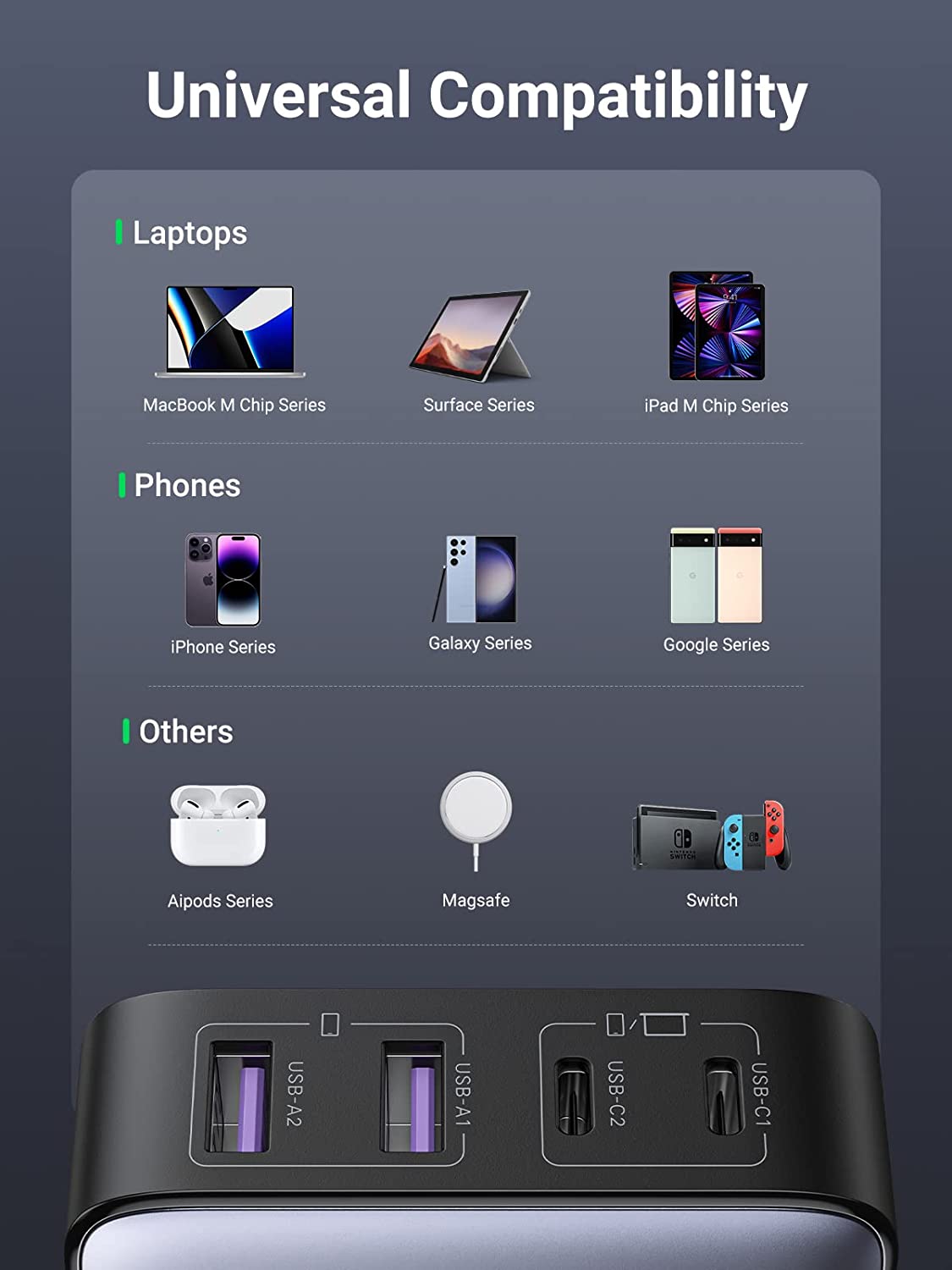 UGREEN 65W USB C Charger