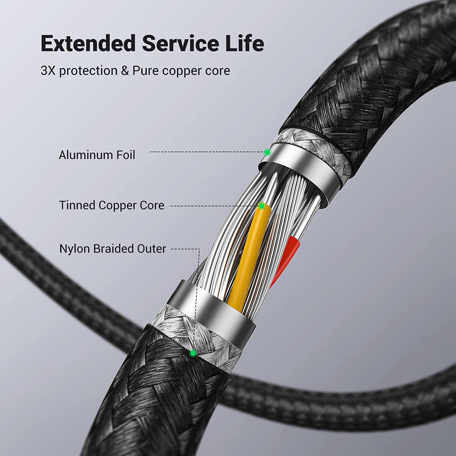 UGREEN 2 Pack USB Extension Cable