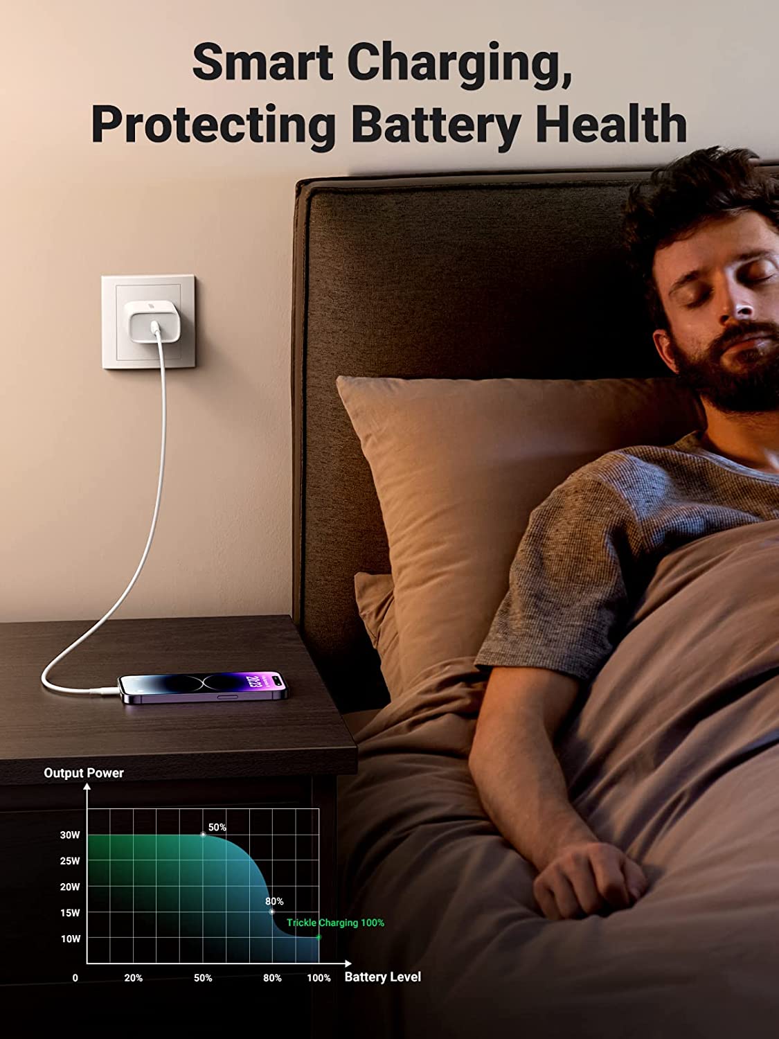 UGREEN 30W USB C Wall Charger